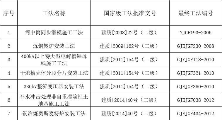 新澳天天开好彩大全