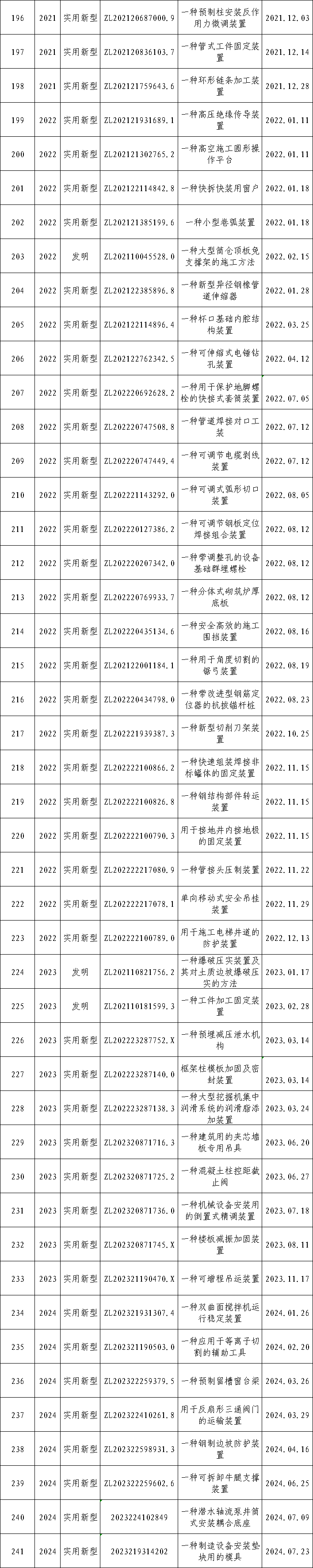 新澳天天开好彩大全