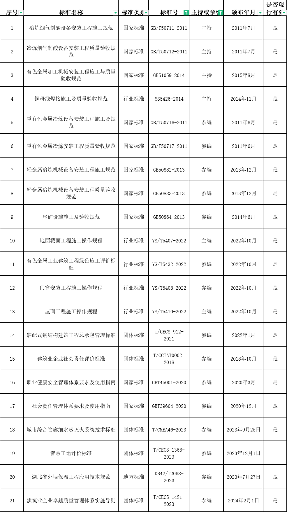 新澳天天开好彩大全